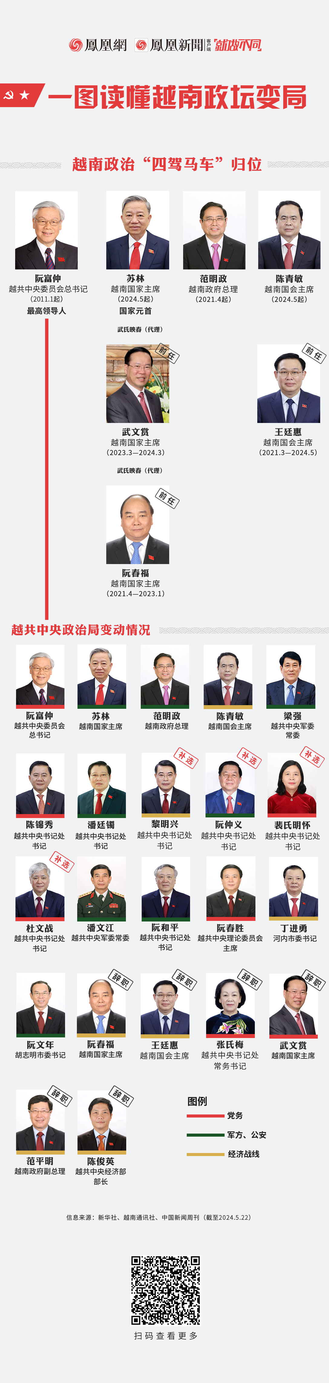 一图读懂越南政坛变局：1/3政治局委员被替换